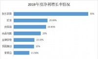我乐家居研报:六项举措赋能经销商飞速成长