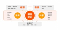 疫情之下,线上营销会成为房产平台实现成交的突围之路吗