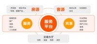 疫情之下,线上营销会成为房产平台实现成交的突围之路吗?