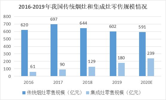 火王集成灶