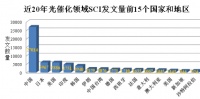 光触媒产品除甲醛效果真正有研发技术属于这家高新企业