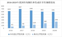 疫情过后市场复苏,集成灶行业拐点将至