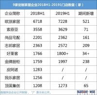 联邦高登突围之困