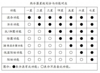 7星级标准热水器!卡萨帝首款发布