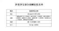 伊斐净宝捐赠价值超百万空气消毒净化机