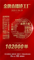 揭秘 | 8小时全国直播突破10万单,金牌厨柜是如何做到的?