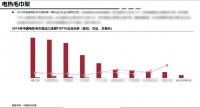 想的卫浴荣登2019年中国电热毛巾架出口金额TOP10企业榜首