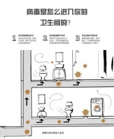 吉博力提醒:不要小看返臭问题?它可能是传播病毒的渠道
