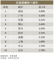 一场直播,独家解读疫情期间中国市场的“慕思现象”!