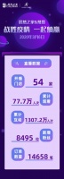 居然之家携手慕思品牌开启全国联合,再掀粉丝狂欢高潮
