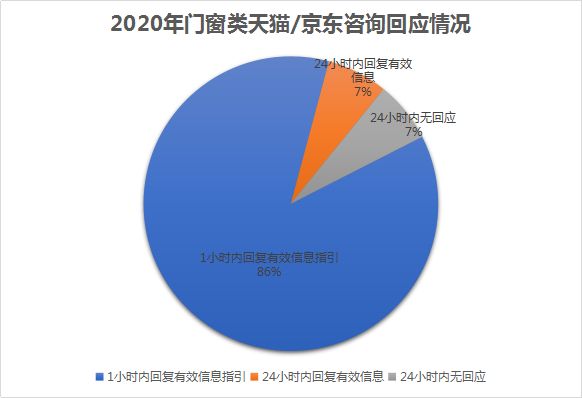 家居315调查衣柜篇 | 行业整体表现可圈可点 索菲亚、尚品宅配夺冠