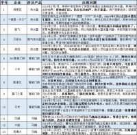 315家居问题榜:热水器、智能门锁、马桶成质量“重灾区”