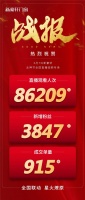 精彩回顾,新豪轩门窗3月7日女神节全国直播团购专场!