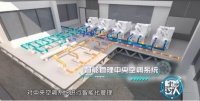 美的中央空调M-BMS智慧楼宇系统,绿色助力全国健康复工