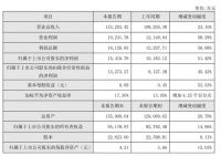 屡夺冠军:我乐家居2019业绩增幅创五年来新高