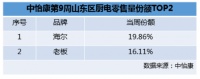 买什么样的厨电好!山东用户做出选择:首选海尔