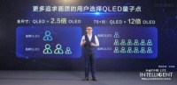 2020年量子点电视该怎么选?看完这篇你就明白了