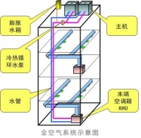 疫情期间如何保障室内健康?大金空调告诉你