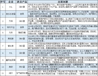 315家居问题榜:伤不起的价格猫腻