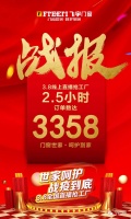 2.5小时狂揽3358单,飞宇门窗直播火了!