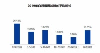 海爱思工学椅研究所:常年久坐的996白领们到底需要一把什