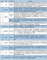 315家居问题榜:服务成迈不过去的门槛?