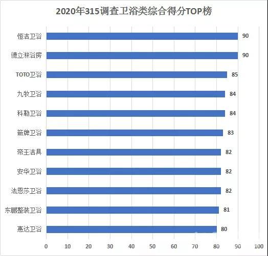 315榜样，以匠心赢口碑——德立淋浴房荣膺家居服务榜样奖