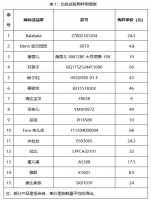 市面上的儿童围兜合格吗?消费者该怎么选?中山市消委会比较试验揭开真相