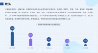 2019-2020线上睡眠消费报告:年轻人成高端枕头消费主力