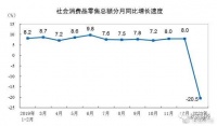 用户为健康买单!海尔智家这波操作2天售4.17亿