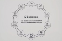 好莱客再获315服务调查大奖,原态产品受千万家庭喜爱