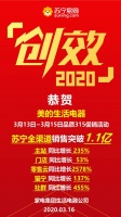 快来抄作业,品牌+平台的跨界合作又有新玩法了
