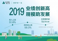 雅生活：2019年利润增长近六成，在管面积突破5亿平方米