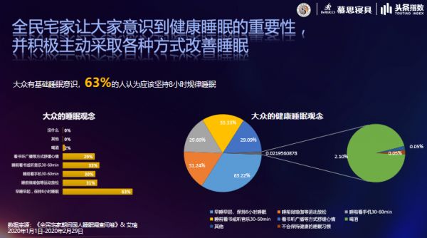 标题1：世界睡眠日“全民睡眠保卫战”已经打响，你还在熬夜吗？