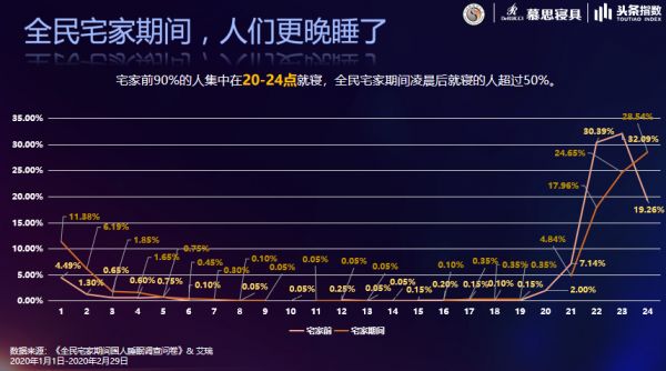 标题1：世界睡眠日“全民睡眠保卫战”已经打响，你还在熬夜吗？