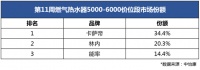 纠结燃气热水器怎么选?中怡康给您提供参考!