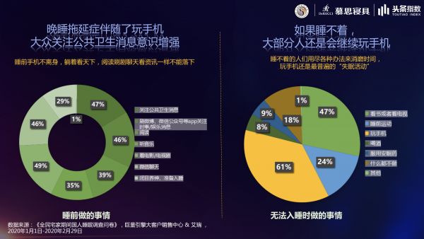 疫情之下，中国人到底是怎么睡的？