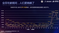 疫情之下，中国人到底是怎么睡的？
