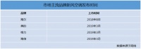 继海尔之后,空调行业有了第2个新风空调标准