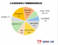 齐家网发布家装用户报告:健康智能家居受追捧