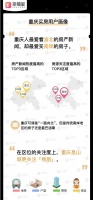 幸福里城市专题解读重庆楼市,大数据洞悉背后买房观