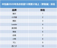 线上份额TOP4!洗衣机行业新黑马,创立刚10年
