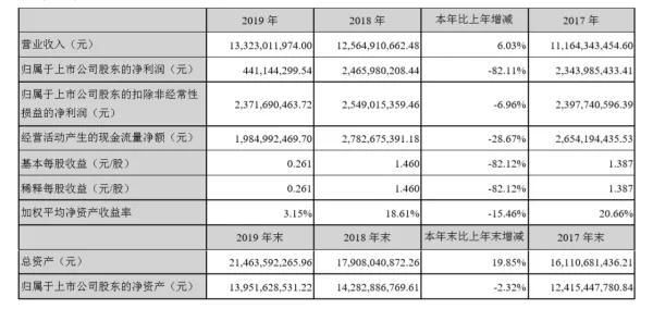   来源：企业年报