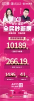 一场直播近270万人次互动|直播浪潮下的数字化转型 一触即发!