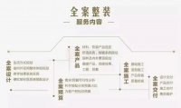 别墅装修哪家好?众多豪宅业主不可错过的装修指南!