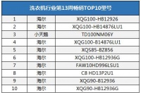 中怡康:洗衣机量跌价升,健康类产品热卖