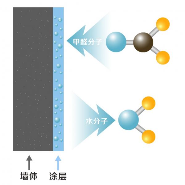 标题1：健康建筑：看立邦如何为住宅空间提升健康指数？