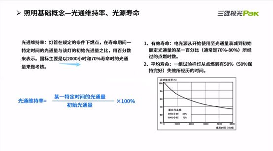 三雄极光照明学院线上分享 | 医疗空间照明设计