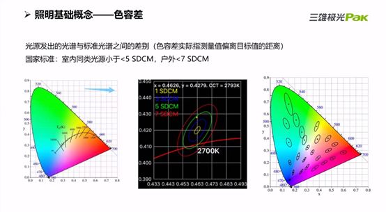 三雄极光照明学院线上分享 | 医疗空间照明设计