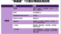 万亿“新基建”,智能家居迎来“历史机遇期”